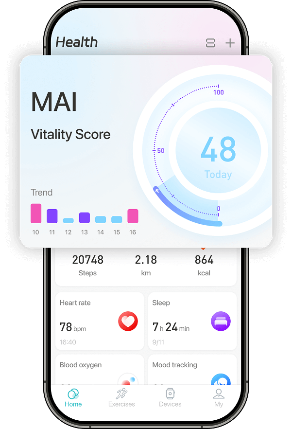 MAI_My_Active_Indicator